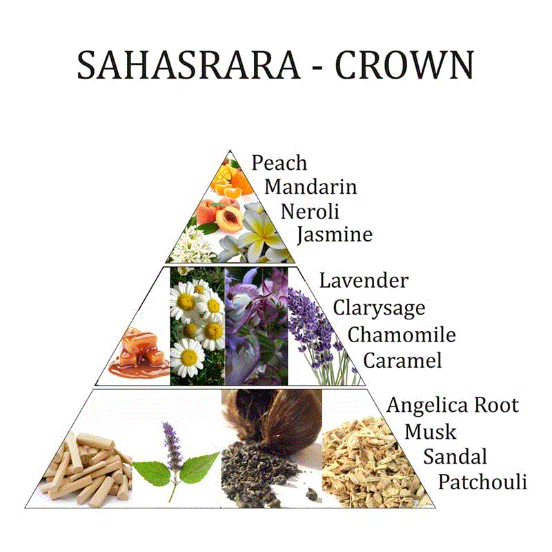 Aromafume Sahasrara Essential Oil Blend