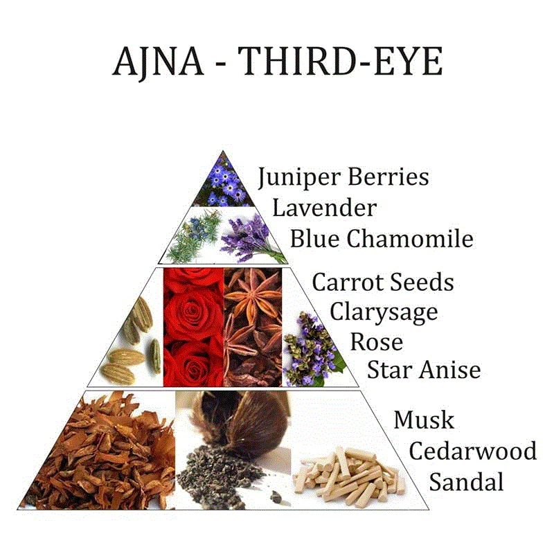 Aromafume Ajna Essential Oil Blend