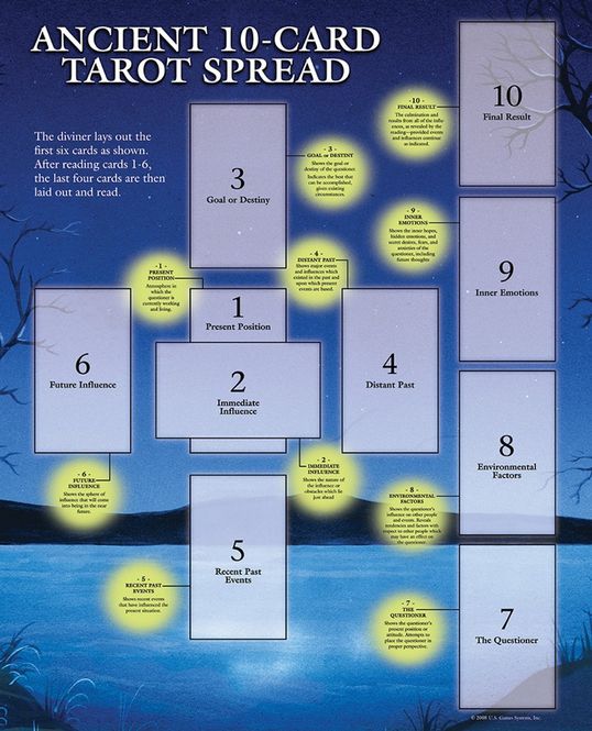 Hovedbilde Tarot Guide Sheet Papir ...