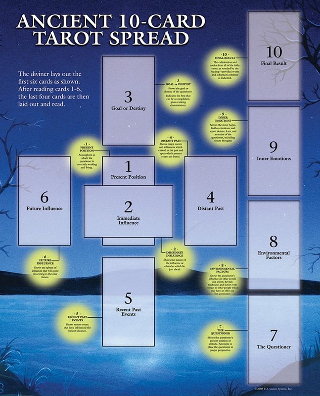 Tarot Guide Sheet Papir Underlag